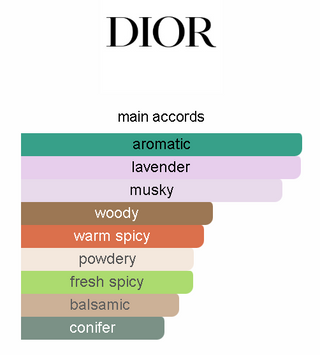 DIOR  Sauvage Eau Forte-10 ml