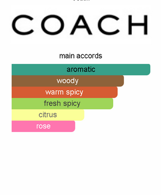 Coach For Men EDP 4.5ml