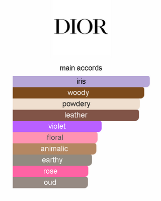 Dior Homme Parfum 7.5ml