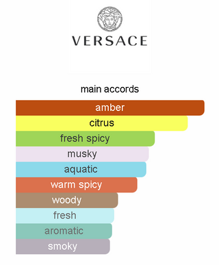 Versace  Dylan Blue Pour Homme EDT 5ml