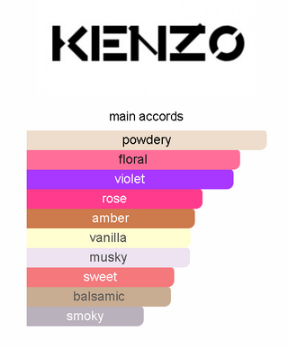 Kenzo Flower EDP 4ml