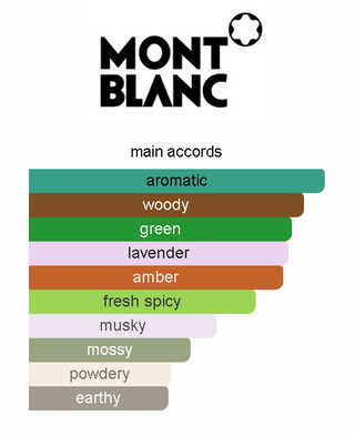 Montblanc Legend Blue EDP 4.5ml