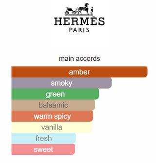 Hermes L Ombre Des Merveilles 7.5ml mini