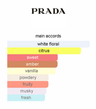 Prada  Paradoxe Eau de Parfum-7 ml
