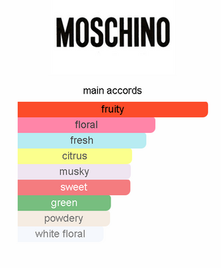 Moschino Toy 2 EDP 5ml