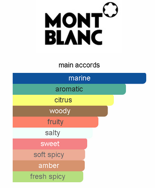 Montblanc Explorer Ultra Blue EDP 4.5ml